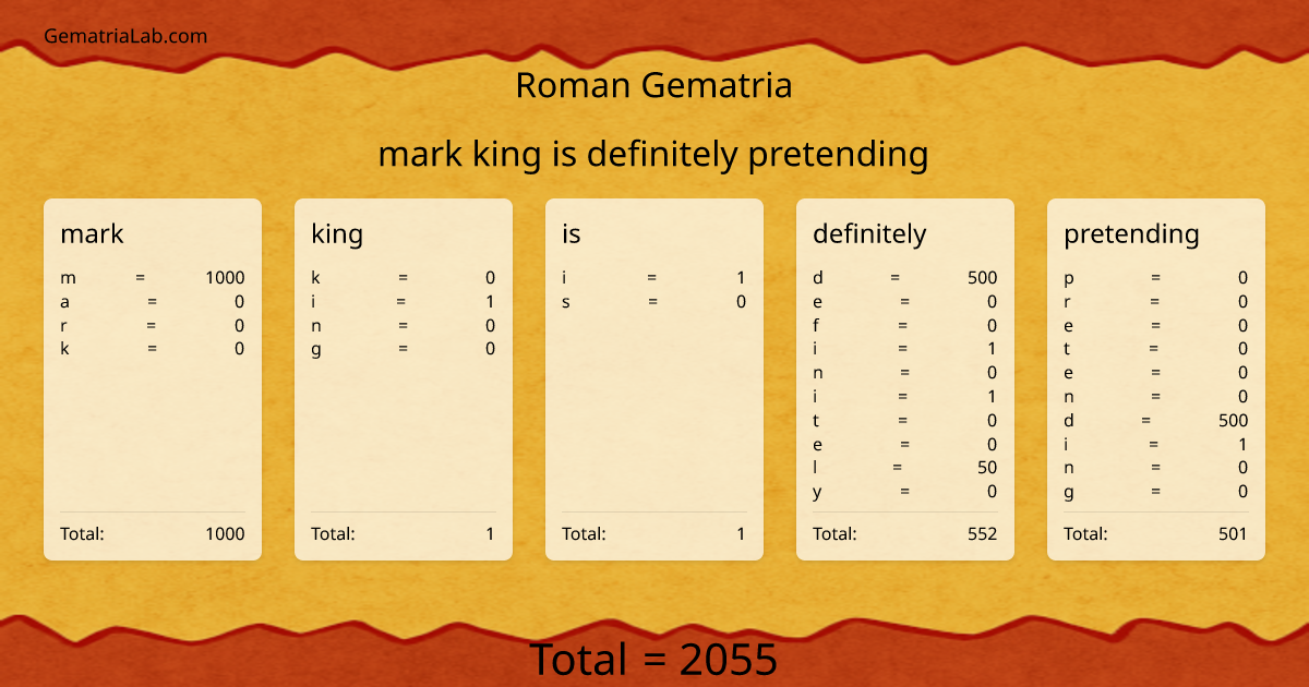 mark king is definitely pretending in roman Gematria